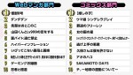 「次にくるマンガ大賞 2021」部門別TOP10