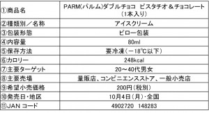 PARM（パルム）ダブルチョコ　ピスタチオ＆チョコレート（1本入り）