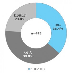 電気代を抑える“エアコンのお手入れ”