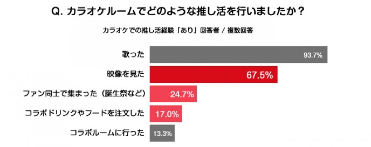 「推し活リアル2021」