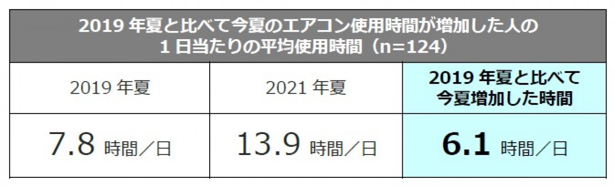 電気代を抑える“エアコンのお手入れ”