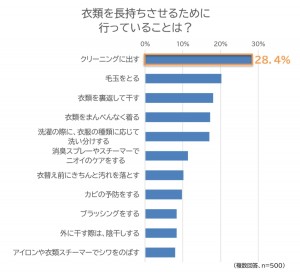 梅雨時に気になる洗濯物のニオイ