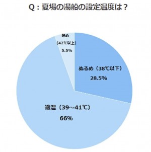 熱中症の裏に潜むクーラー病の実態とは