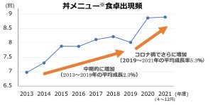 今夜は中華飯202207