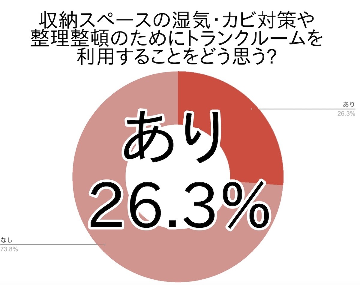 この時期にやっておくべき収納スペースの換気と整理整頓