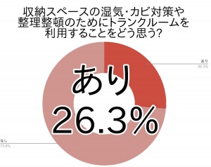 この時期にやっておくべき収納スペースの換気と整理整頓