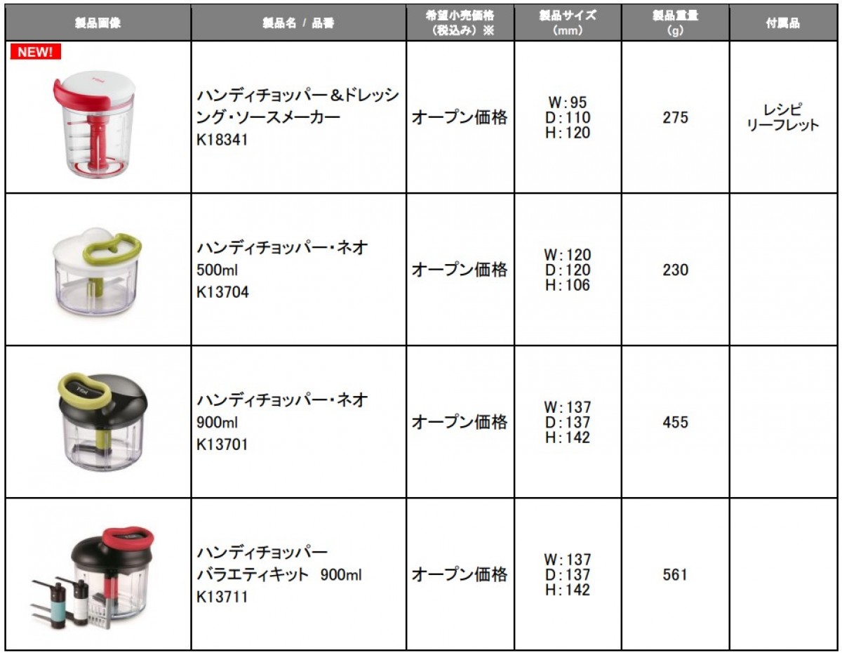 ハンディチョッパー＆ドレッシング・ソースメーカー
