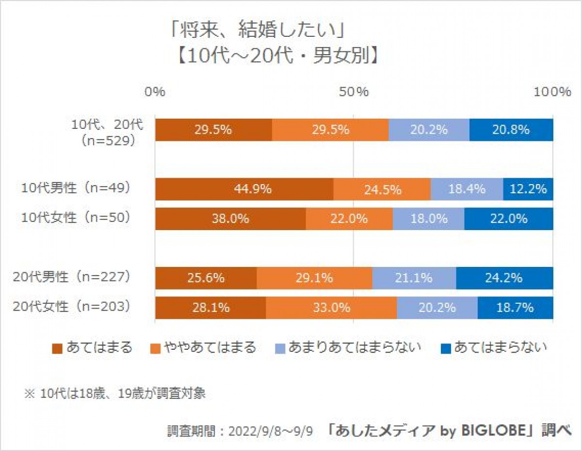 20221027_「あしたメディア by BIGLOBE」