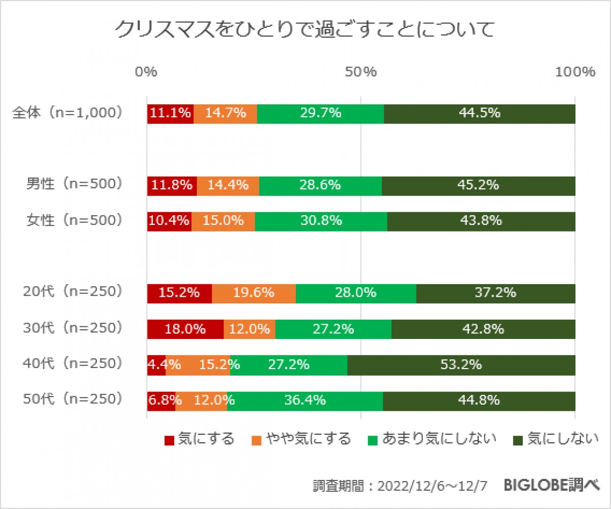 20221214_「年末年始の過ごし方に関する意識調査」