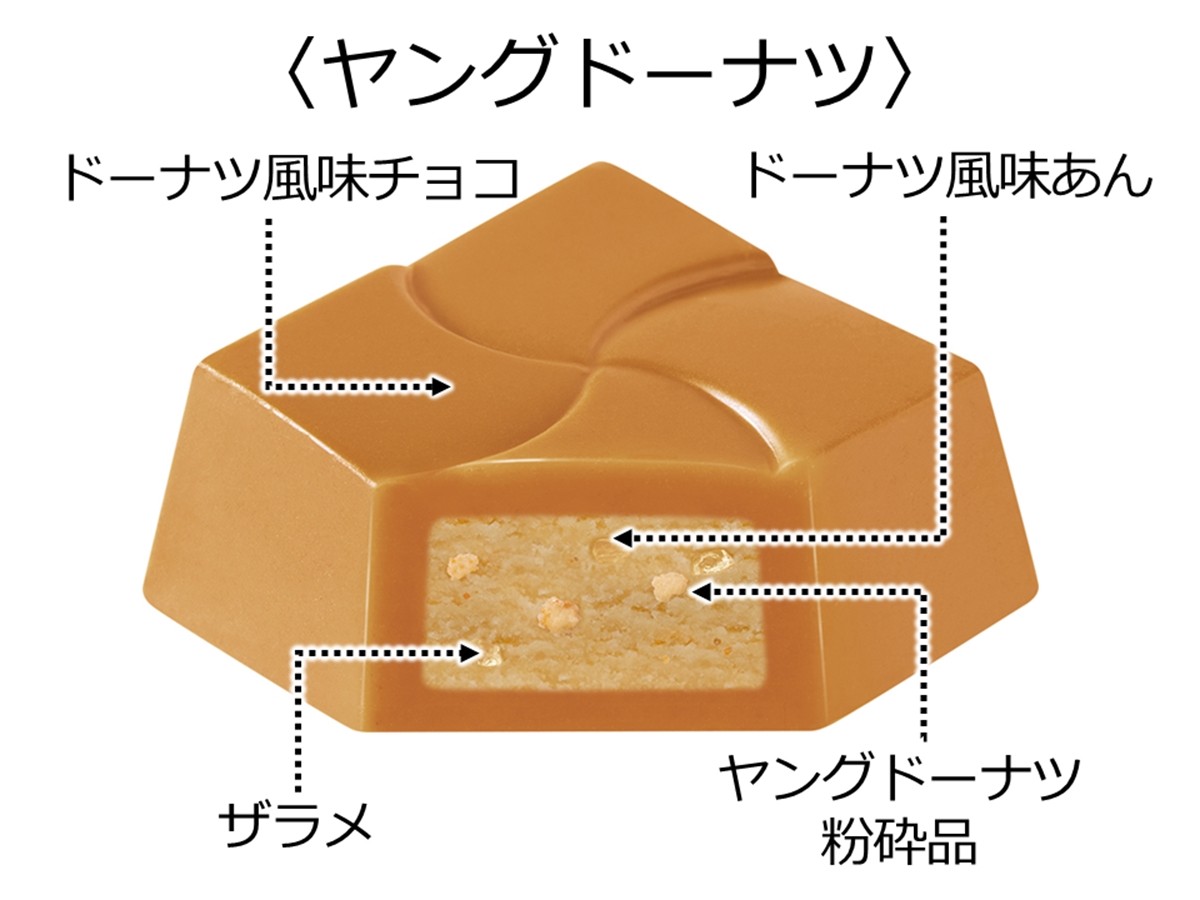 「チロルチョコ」×ロングセラー駄菓子がコラボ！