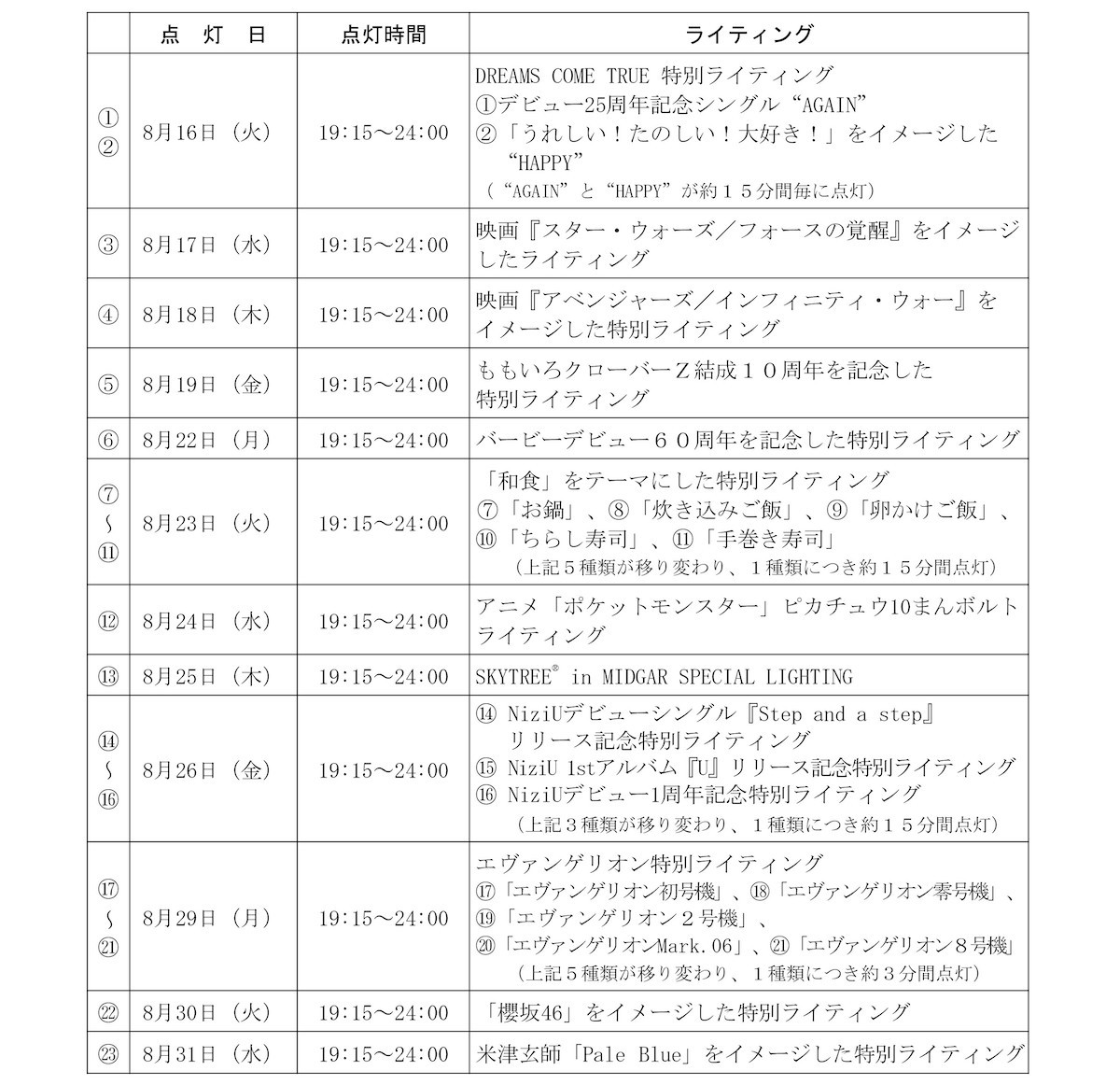 「東京スカイツリー(R)開業10周年記念 特別ライティングリバイバル点灯」