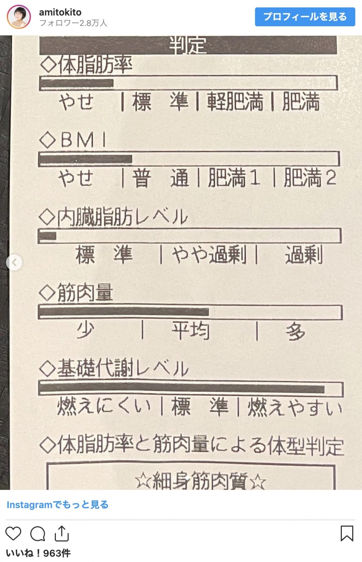 時東ぁみ、産後5ヵ月の体重＆体脂肪率など公開　「ますますやる気でる」