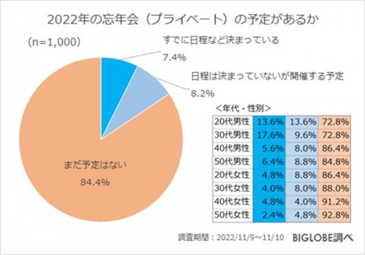 2021122_BIGLOBE忘年会