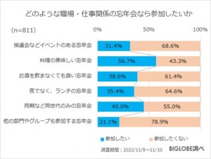 2021122_BIGLOBE忘年会