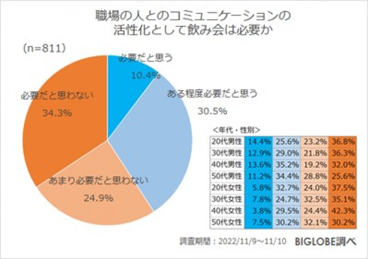 2021122_BIGLOBE忘年会