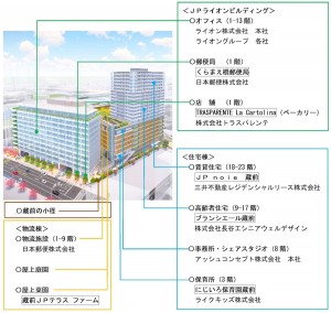 蔵前一丁目開発事業」街区・建物名称の決定