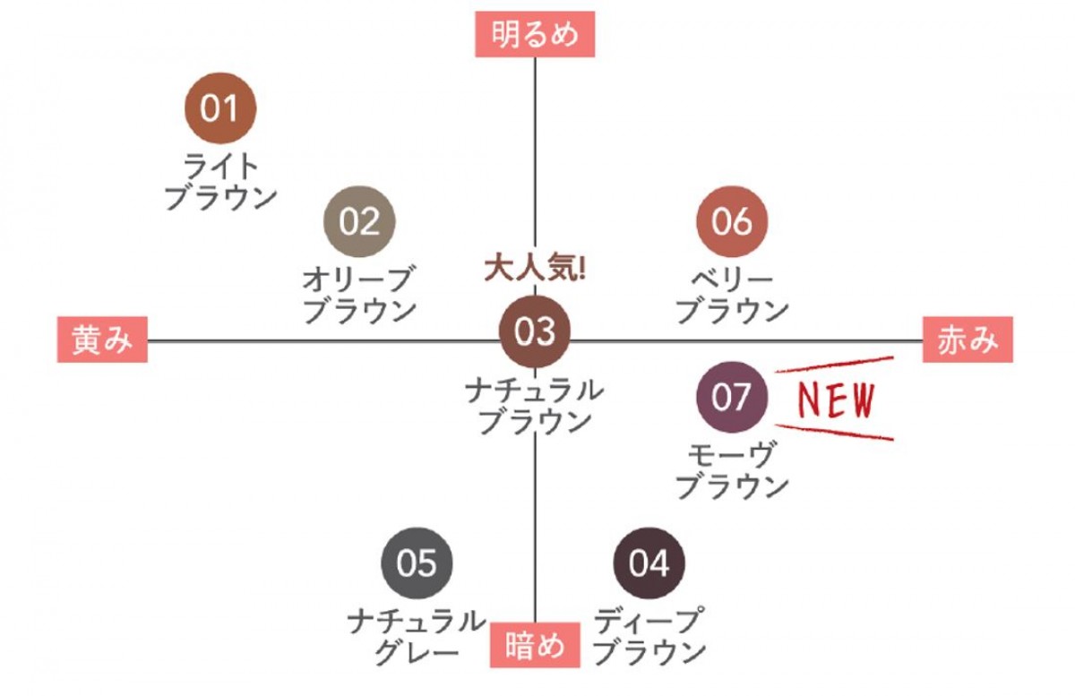 20221212_セザンヌ2023年2月上旬新商品