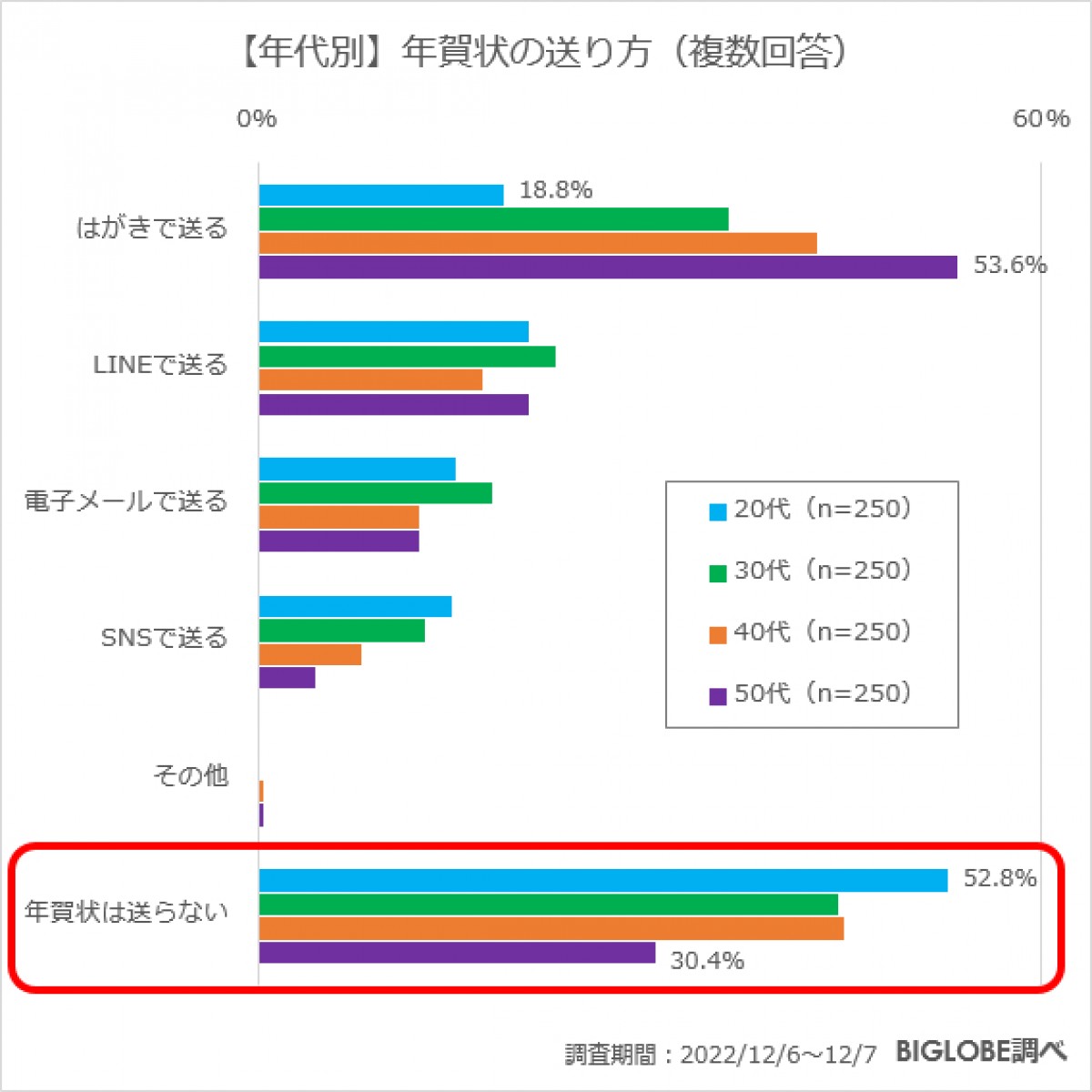 20221214_「年末年始の過ごし方に関する意識調査」