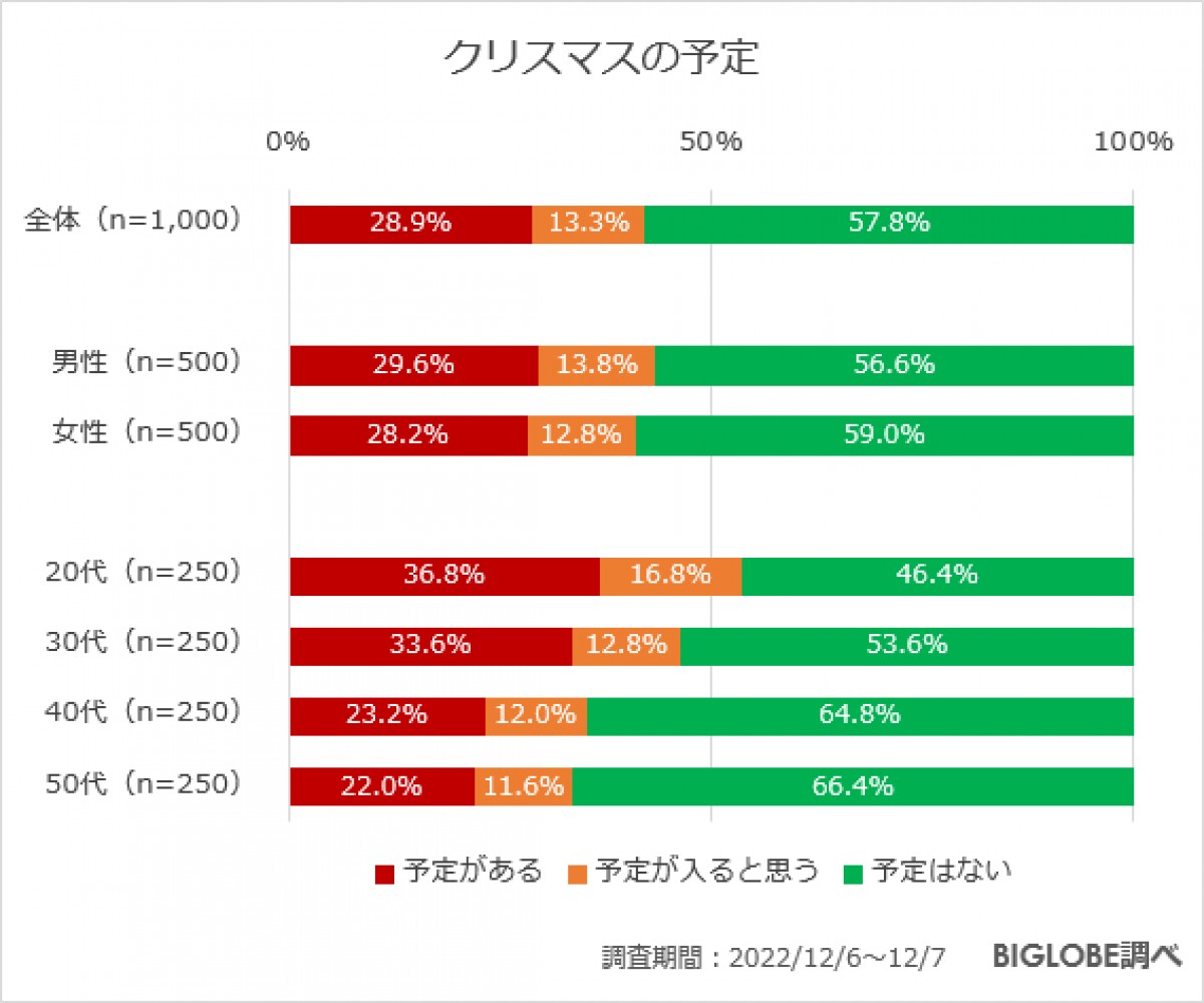 20221214_「年末年始の過ごし方に関する意識調査」