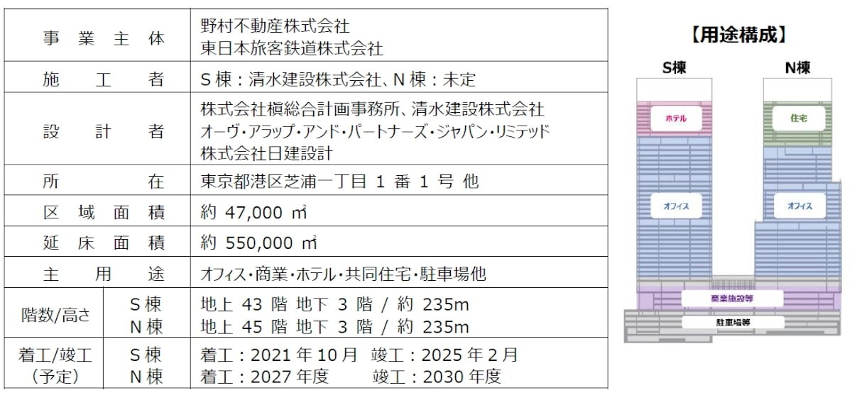 「フェアモント東京」　芝浦・浜松町エリアに2025年度開業