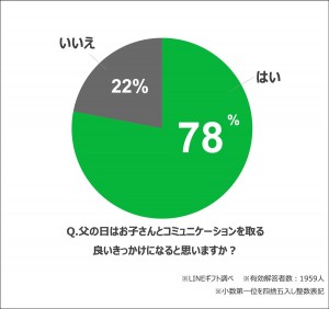 20220609_父の日