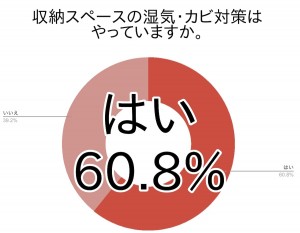 この時期にやっておくべき収納スペースの換気と整理整頓