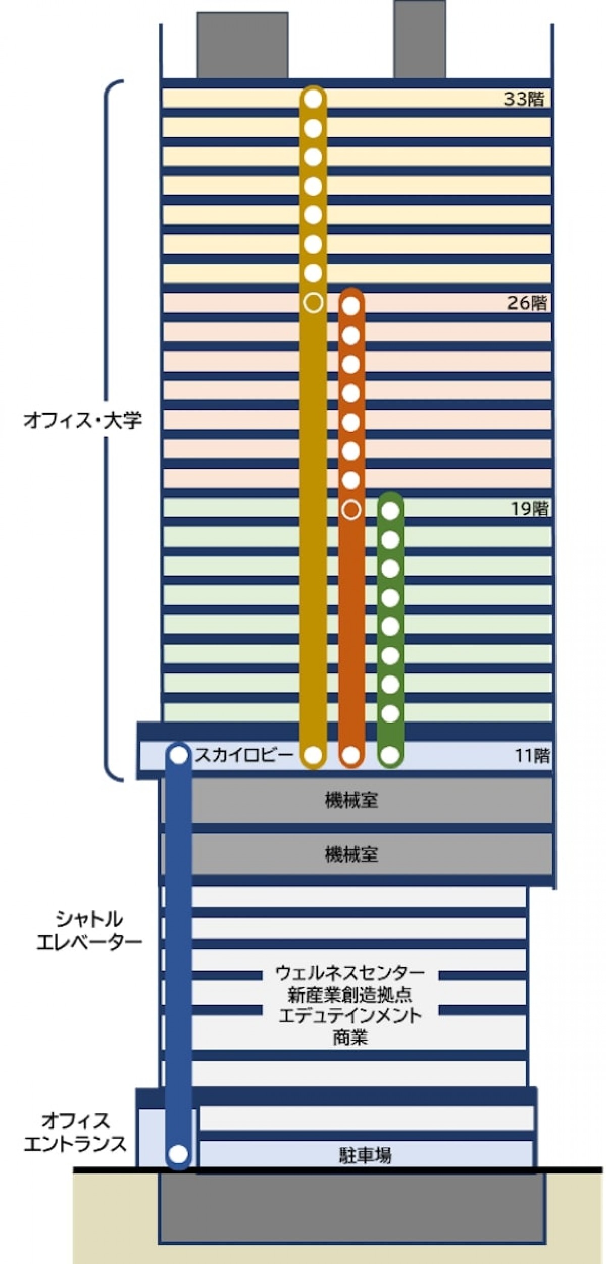 JR「関内」駅前に「横浜市旧市庁舎街区活用事業」 着工