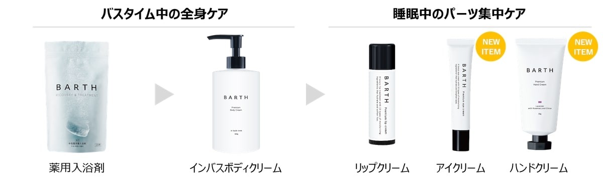 “睡眠中の集中保湿”を叶えるナイトケアアイテム