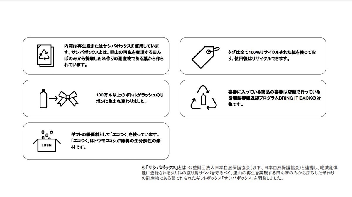 LUSHのクリスマス限定ギフト