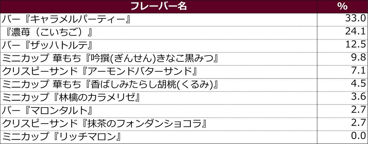 20220111_2021年下半期発売 ハーゲンダッツアイスクリーム