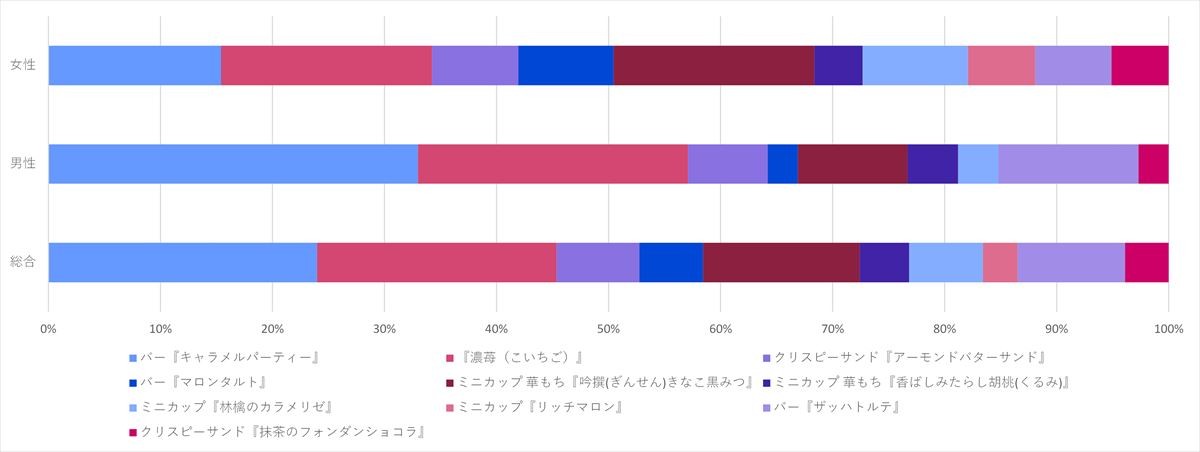 20220111_2021年下半期発売 ハーゲンダッツアイスクリーム