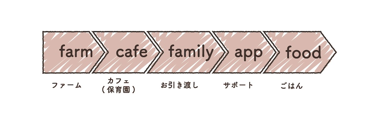 220811_マイクロブタカフェ