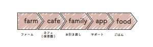 220811_マイクロブタカフェ