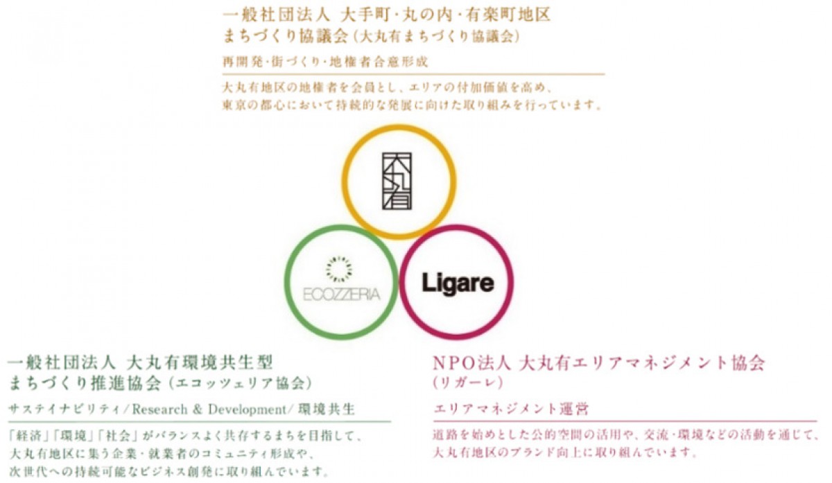 Marunouchi Street Park 2022 Winter
