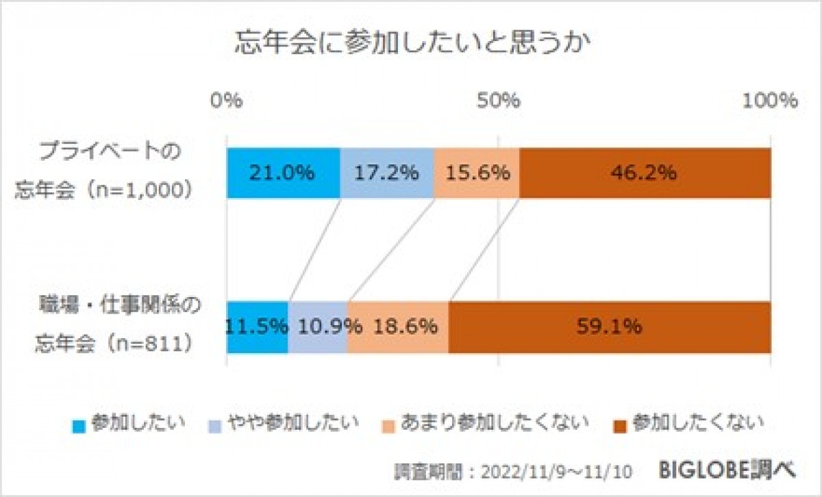 2021122_BIGLOBE忘年会