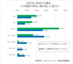 2021122_BIGLOBE忘年会