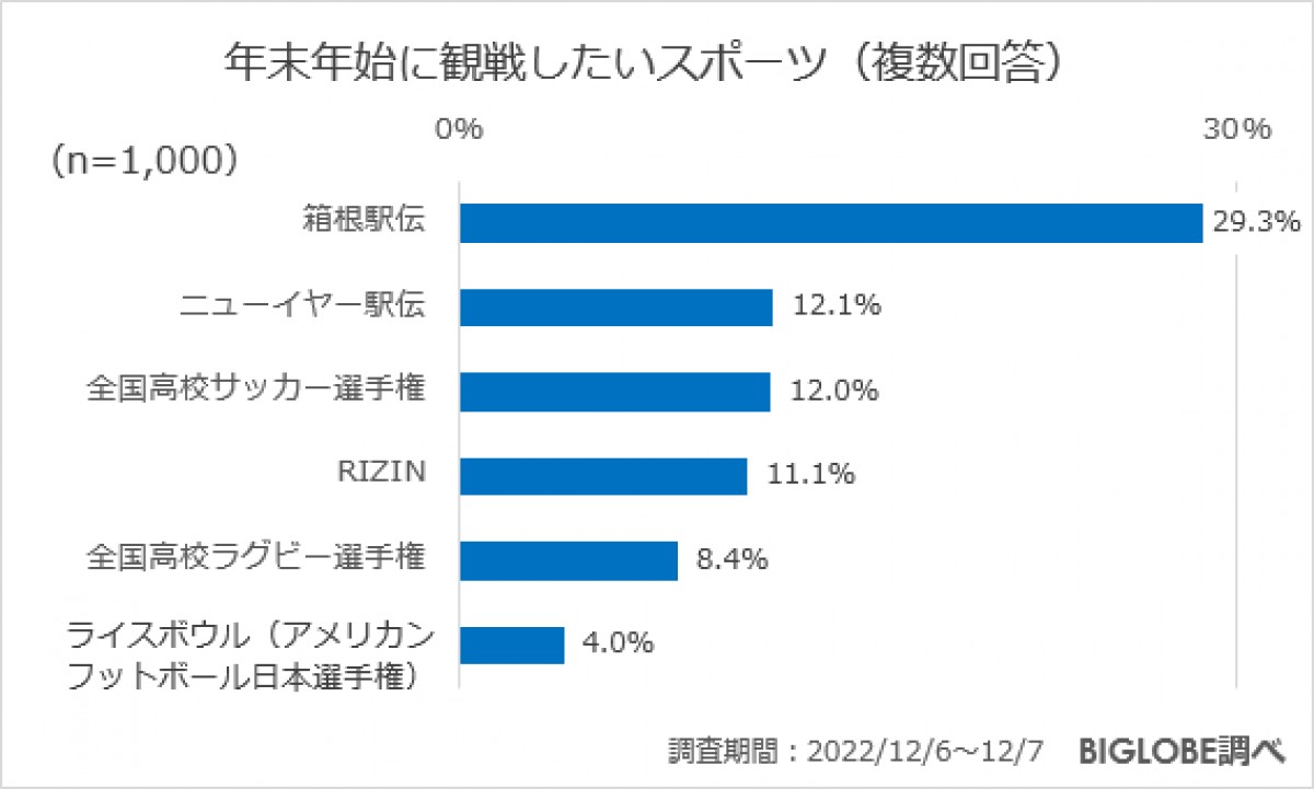 20221214_「年末年始の過ごし方に関する意識調査」