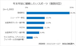 20221214_「年末年始の過ごし方に関する意識調査」