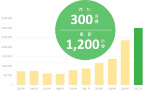 100円ローソン「100円おせち」