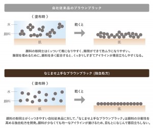 「なじませ上手なブラウンブラック」