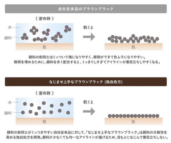 セブン限定「アイライナー」に新色！ 自然な目もとを叶える“なじませ