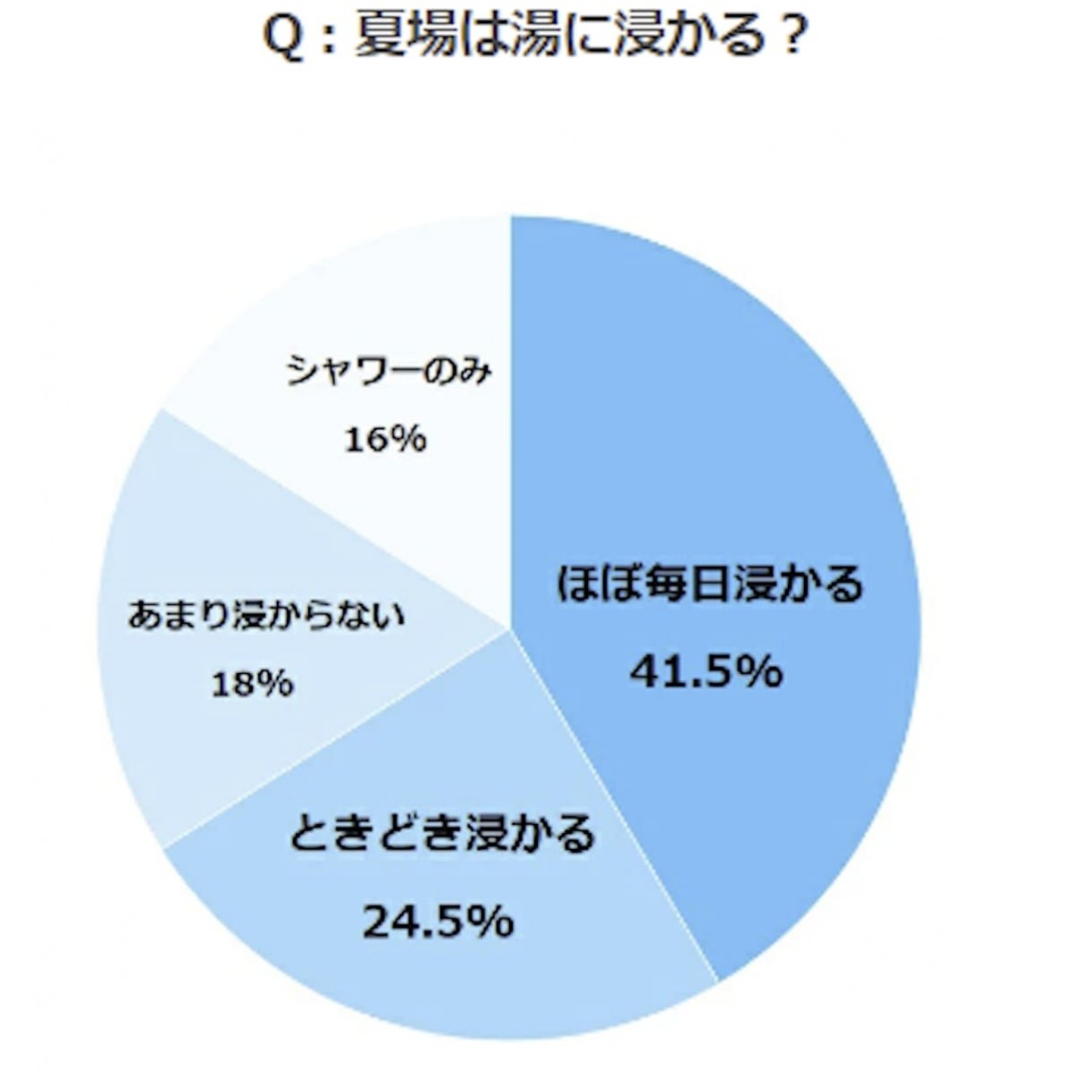 熱中症の裏に潜むクーラー病の実態とは