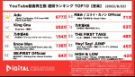 ”音楽ジャンル”のYouTube動画再生数ランキングTOP10（8月15～～21日）