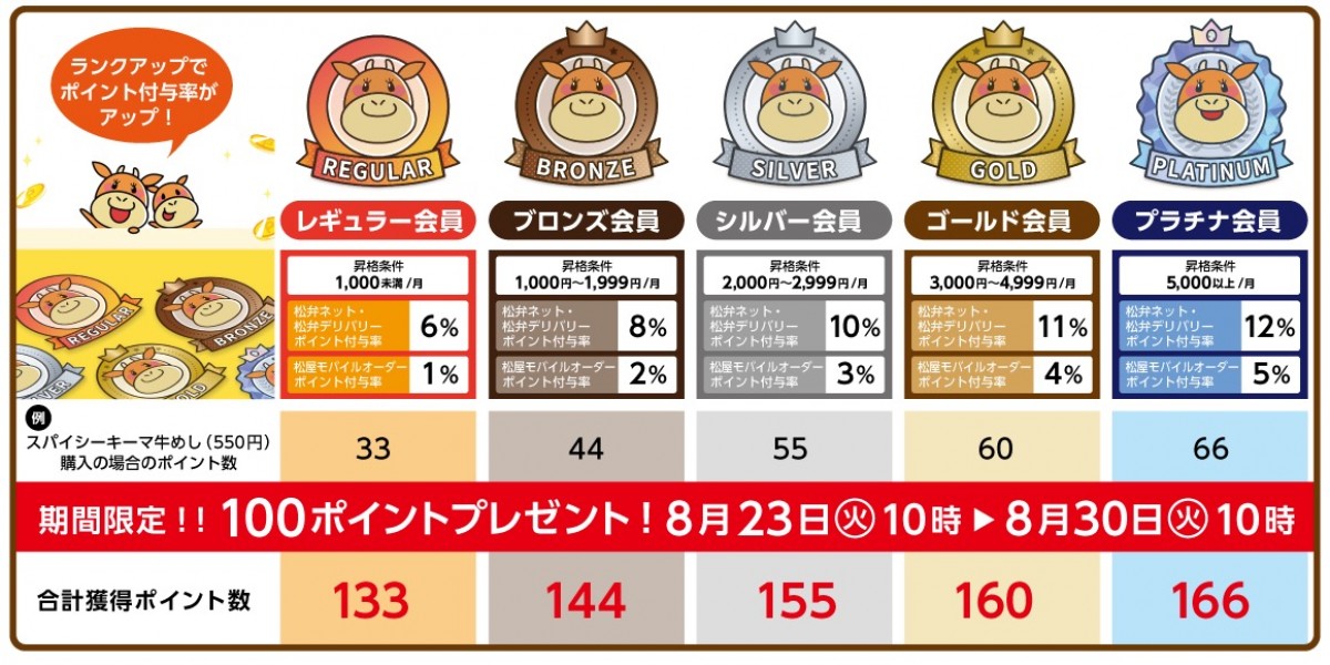 220819_スパイシーキーマ牛めし