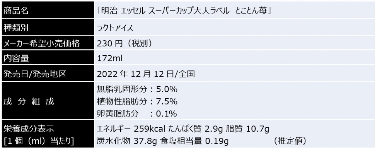 スーパーカップ大人向けアイス20221119