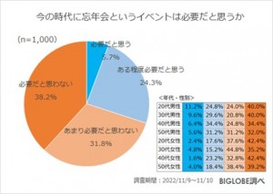 2021122_BIGLOBE忘年会