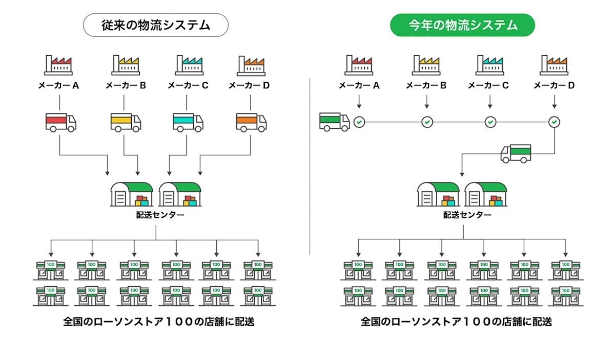 100円ローソン「100円おせち」