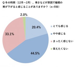 冬の睡眠時のエアコン活用術