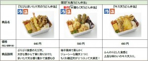 丸亀製麺「W鶏ちく天うどん弁当」新登場！