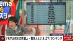 29日放送の『ABEMA的ニュースショー』